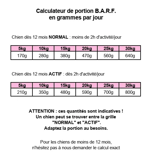 Calculateur de Portions.webp